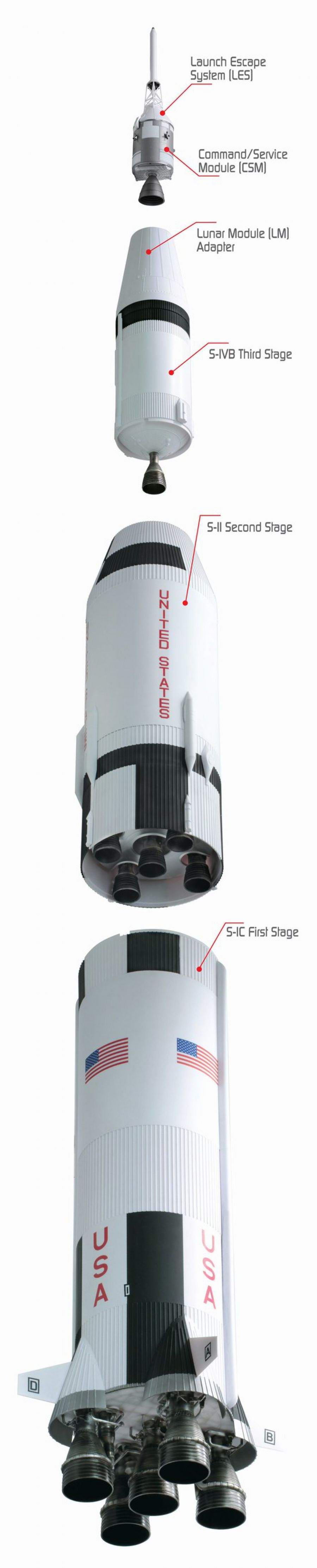 Maquette Fusée Saturn 5 1/72 Dragon